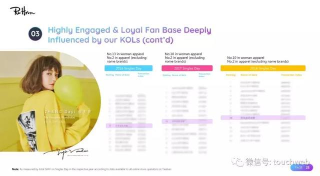 网红电商如涵路演PPT曝光:4月初上市 微博参与IPO认购