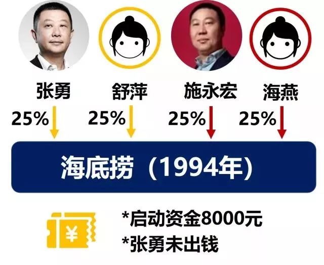 价值100亿元的股权调整案例 海底捞vs真功夫