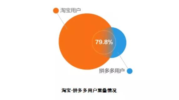 淘宝下沉市场战略背后：三四线和农村用户全面拥抱淘宝