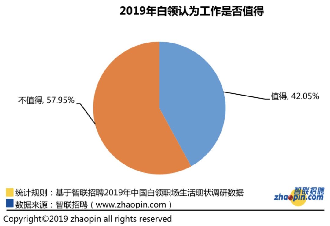 无偿加班成常态：加班不可怕，可怕的是钱不到位