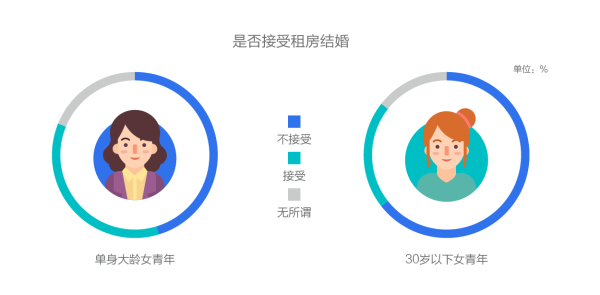 私荐||为什么大城市的女性争相买房？