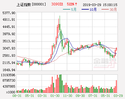 御银股份(行情002177,诊股,银之杰(行情300085,诊股,金证股份(行情