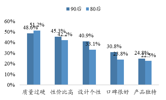 人口拐点还有九年，消费拐点还有多久？