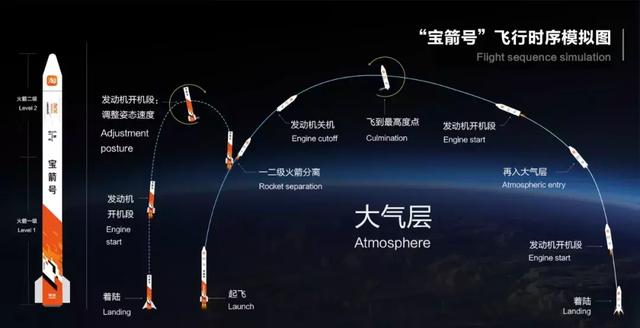淘宝新上线“大宝箭“服务：火箭送快递，全球1小时达！
