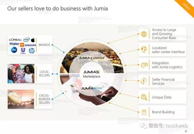 非洲最大电商Jumia路演PPT曝光：发行区间13到16美元
