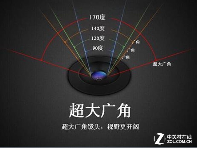 目前市场上的行车记录仪角度有:90度,100度,140度,170度,这几种度数