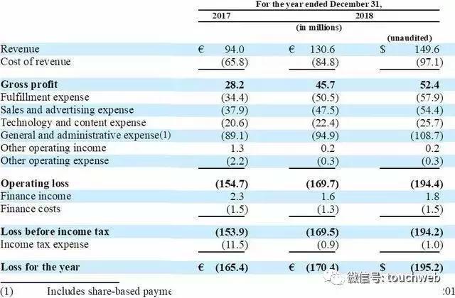 非洲最大电商Jumia路演PPT曝光：发行区间13到16美元