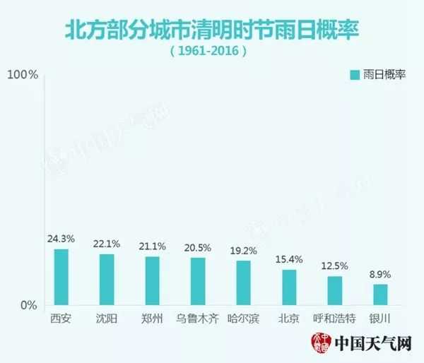 为什么“清明时节雨纷纷”那么准?