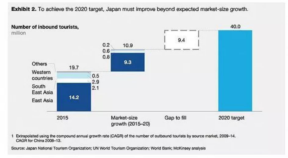 日本2020gdp600万亿_日本落后十年gdp