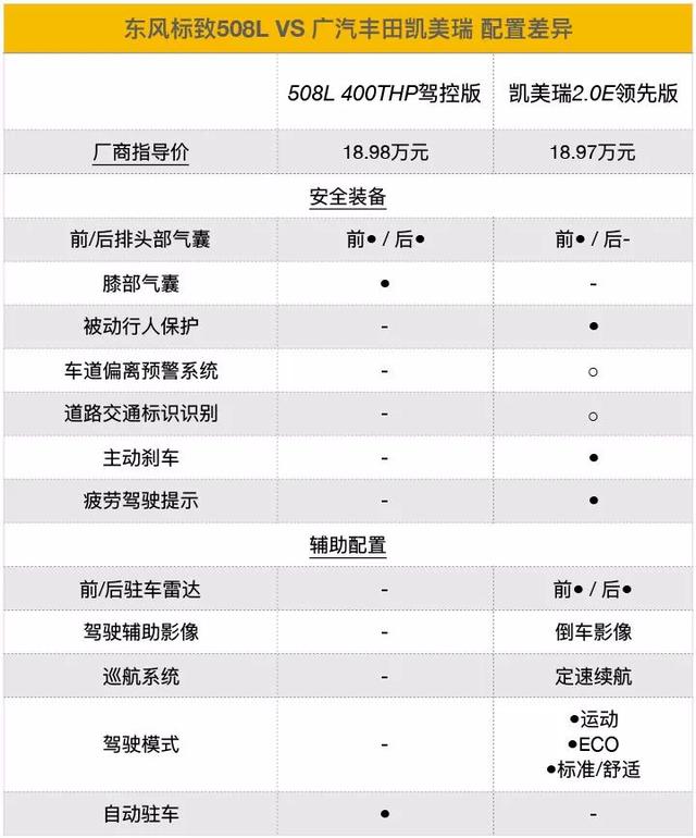 当年轻遇上浪漫，这两款中型车代表作该如何选择？