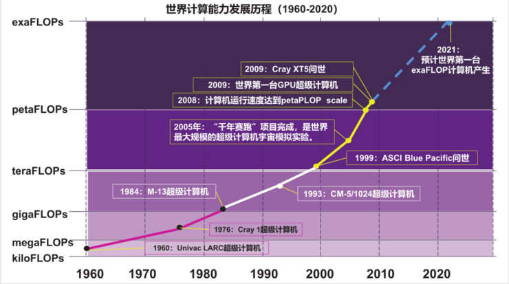 20000余字、76页PPT，百度架构调整后首度披露AI技术商业化进展