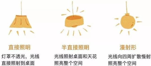 这些餐厅吊灯带有“美颜”功效,随手一拍:让食物看起来就好美味