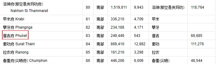 泰国的普吉、甲米、华欣、芭提雅、苏梅与其他海岛的关系是什么?