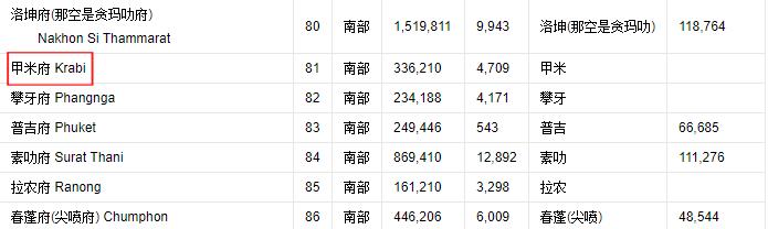 泰国的普吉、甲米、华欣、芭提雅、苏梅与其他海岛的关系是什么?
