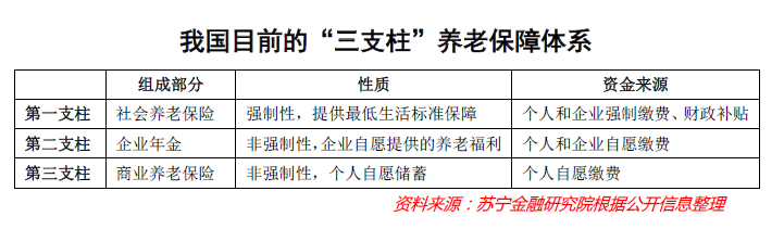 养老金告急，如何才能攻克养老这道普世难题？