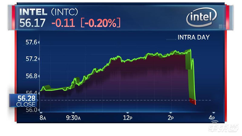 突发!高通苹果官司和解,英特尔退出手机5G基带
