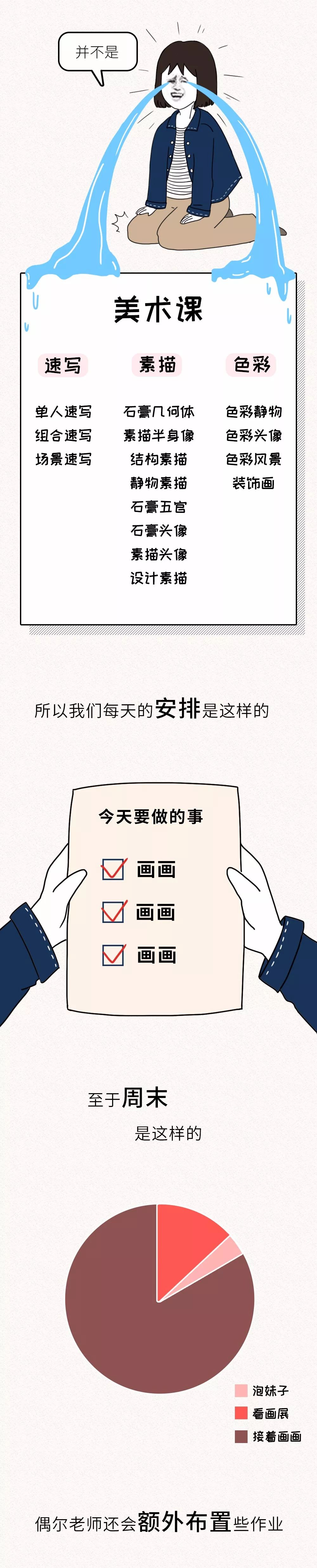 美术生的世界，没有容易二字。