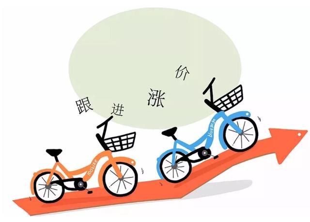 共享单车集体涨价 调价造血能否重回生路?