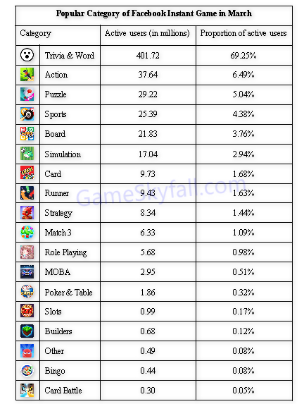 Facebook小游戏的三月分析报告