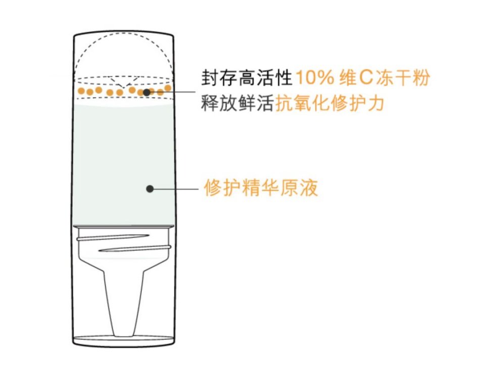 我们花了2000元测评爆款抗氧化精华，结果最经典的那款最难用？