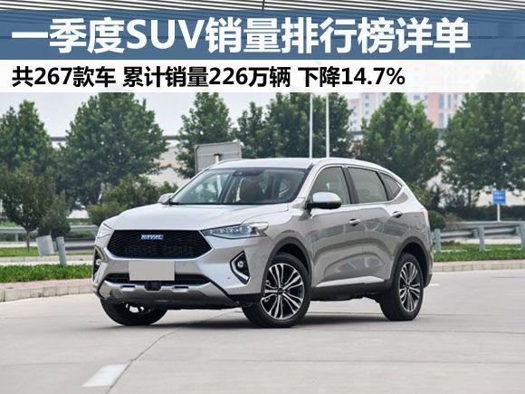 一季度SUV销量排行榜详单，博越第二，奇骏第三，你的爱车第几？