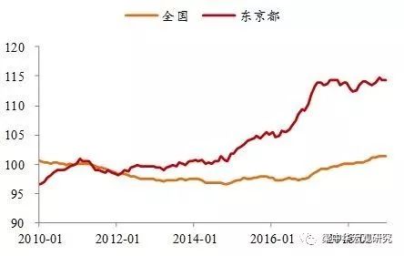 哈尔滨人口净流出_北上广深已现人口净流出 他们去了哪 小编频道