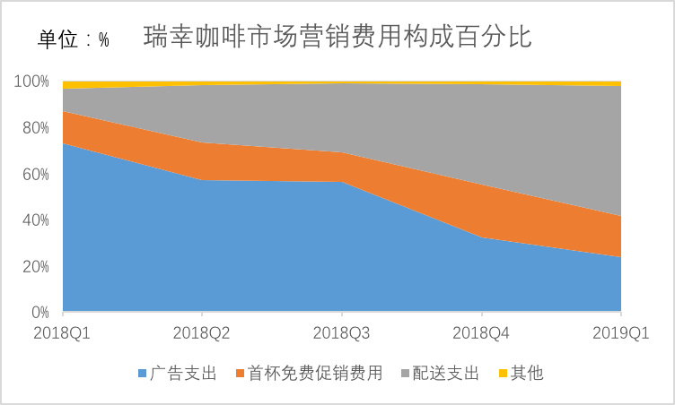 IPO观察丨21个月，2370家店，这里有瑞幸疯狂开店的秘密