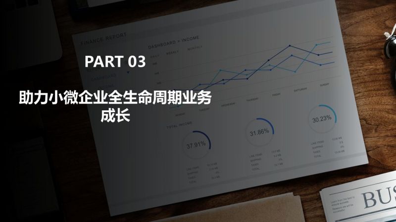 数据去噪、行业赋能...云代记账公司的硬核玩法