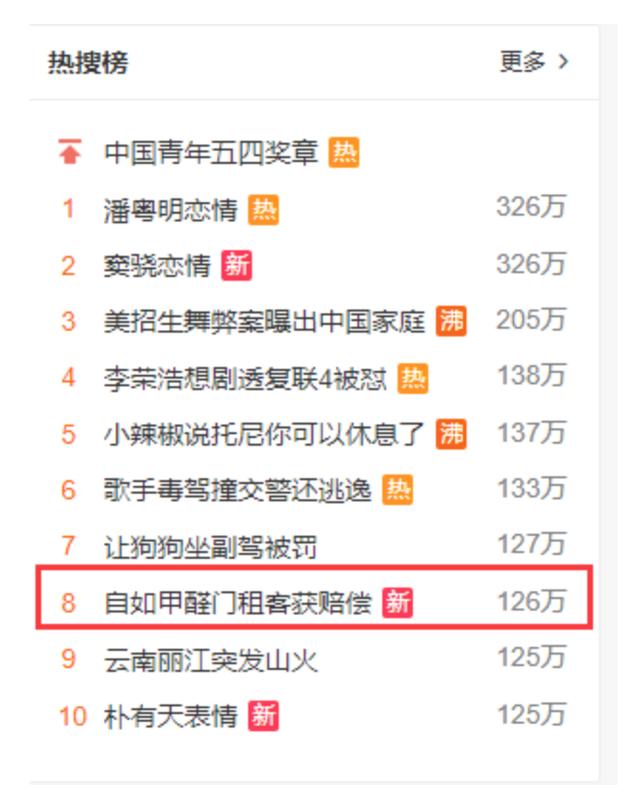 自如“甲醛门”爆发半年，5起房客胜诉，维权结果上热搜