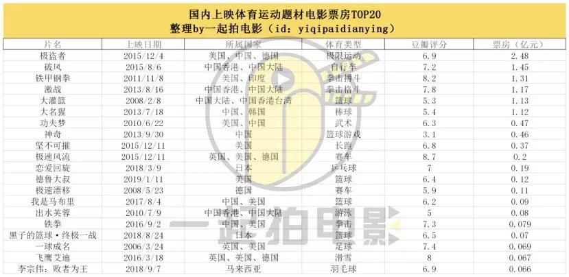探寻中国体育电影前路