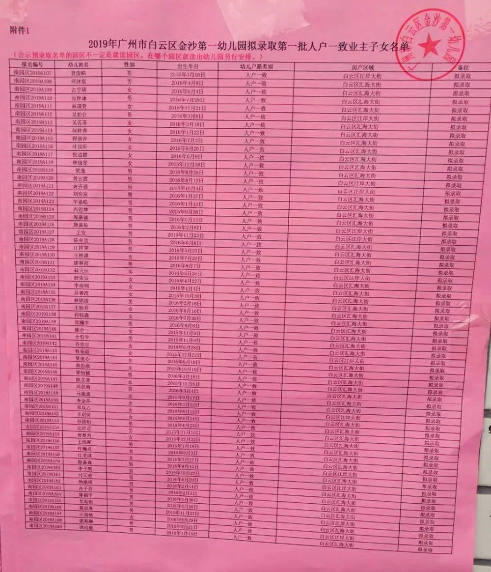 金沙洲一幼,二幼幼儿园招生审核名单公示!