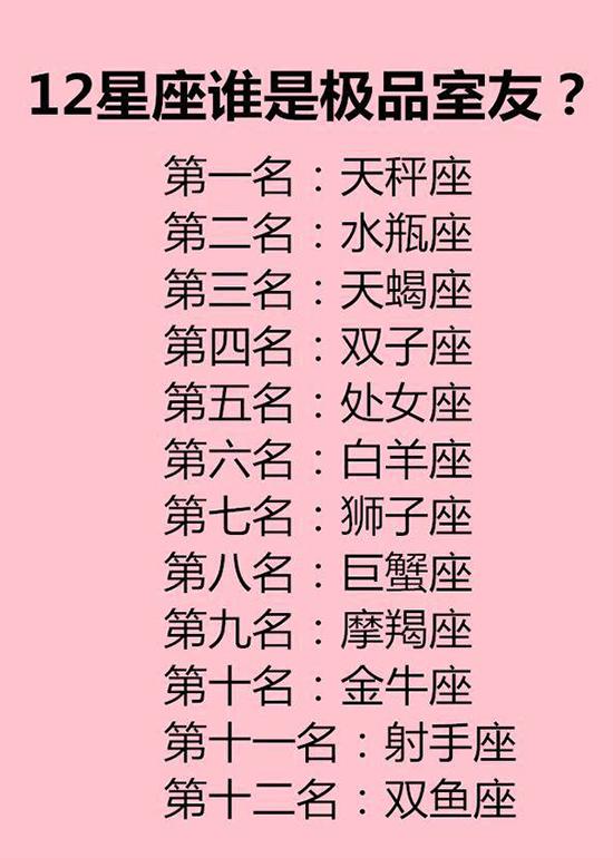 12星座谁是极品室友?十二星座的口头禅
