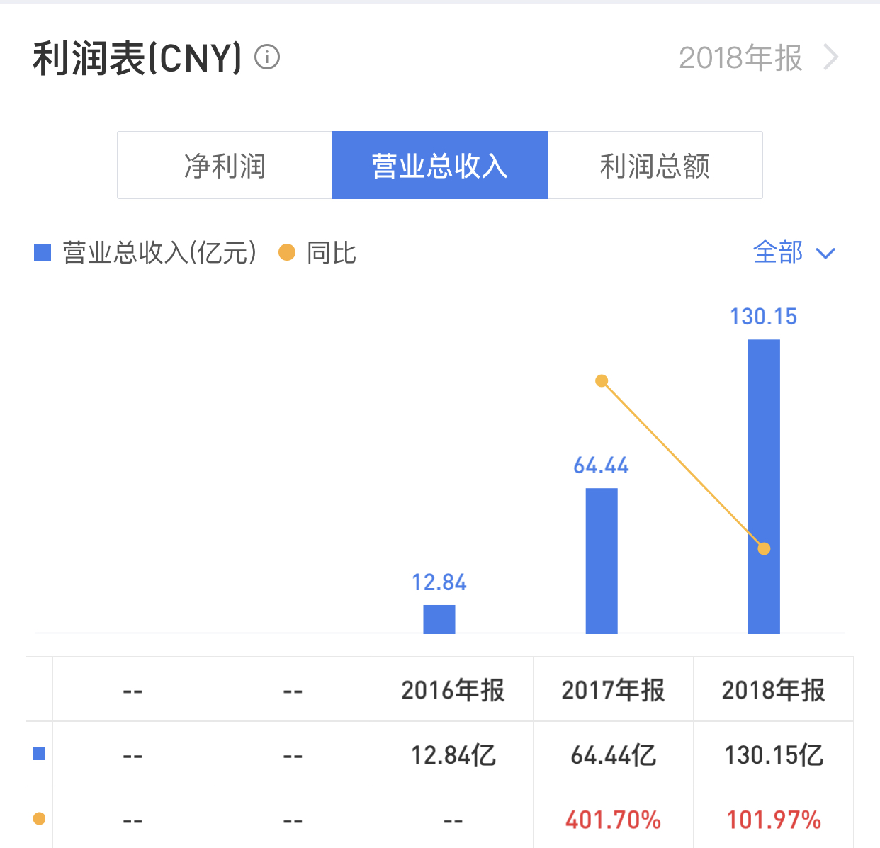 云集登陆纳斯达克，成中国会员电商第一股 | 钛快讯