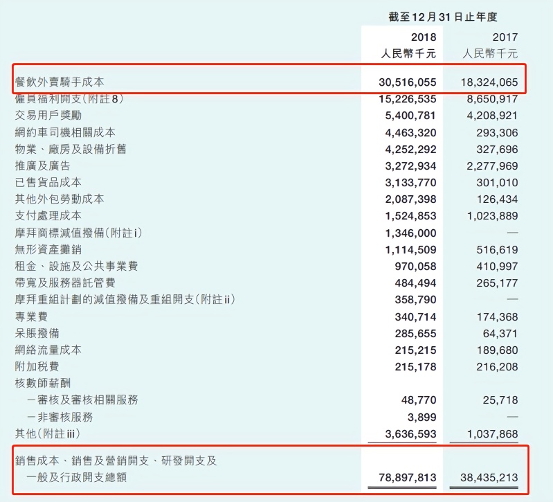 焦点分析丨美团的对手不只饿了么，又多了闪送和顺丰
