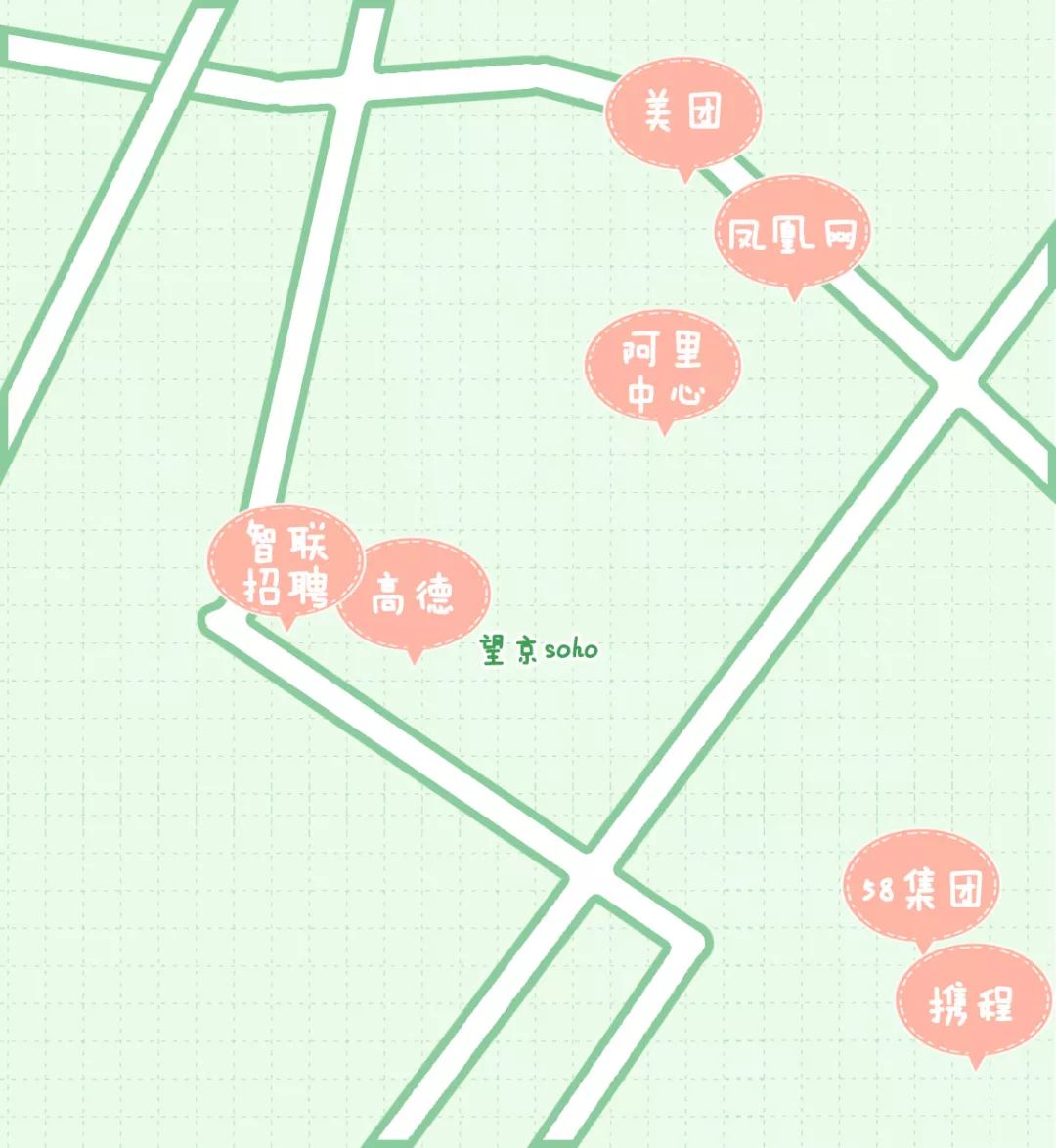 北京互联网人觅食图鉴