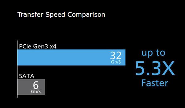 Akasa推双路M.2转接卡 有RGB灯还有散热片