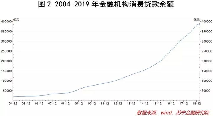 个人征信这款蛋糕，谁能分而食之？