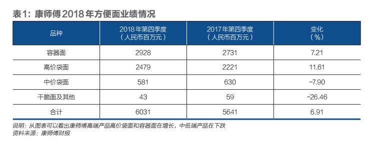 方便面的文艺复兴