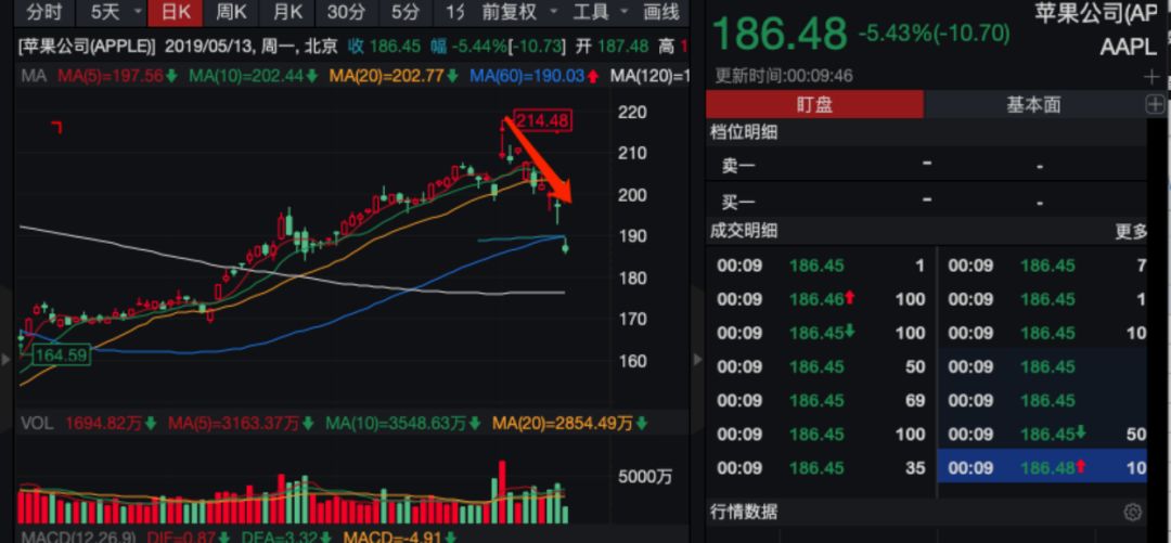 中国出手反制!美股暴跌,市值瞬间蒸发8万亿!