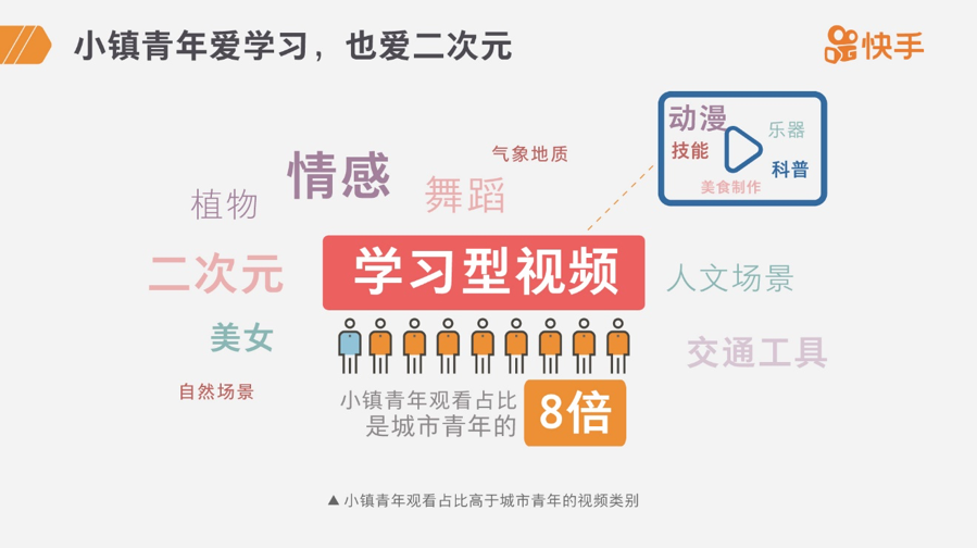 移动互联网下的小镇青年:有钱、有闲、有追求