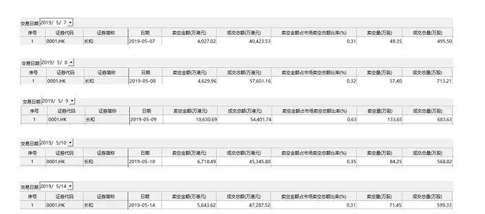 李嘉诚被疑隐瞒577亿债务
