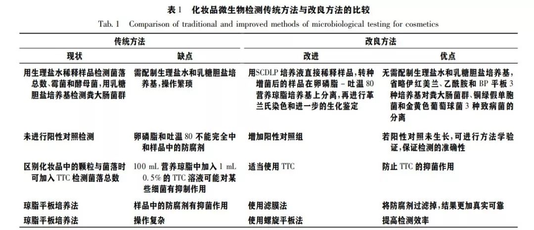 健康人体考试_化妆品与人体健康_人体内的健康密码