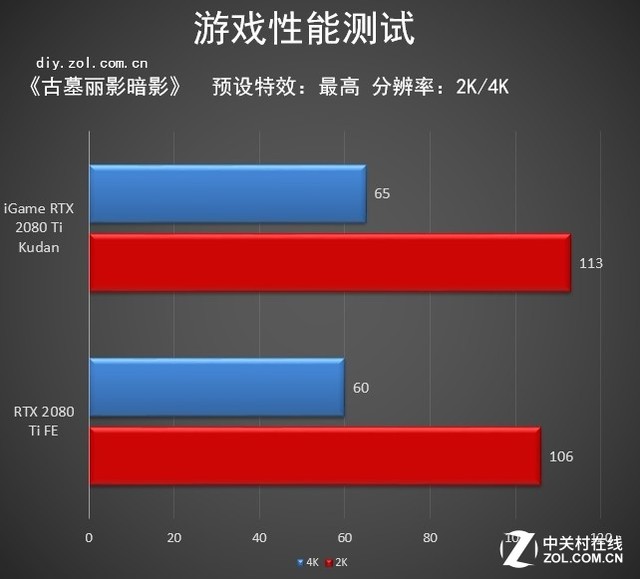 冯虚御风 遗世独立 iGame RTX 2080 Ti 九段评测