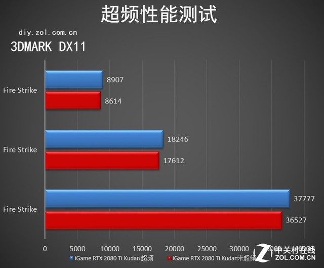 冯虚御风 遗世独立 iGame RTX 2080 Ti 九段评测