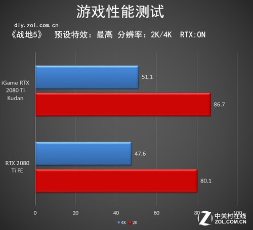 冯虚御风 遗世独立 iGame RTX 2080 Ti 九段评测