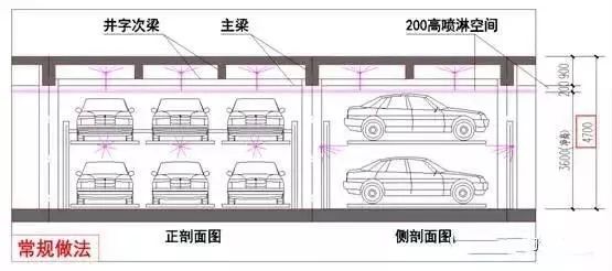 机械车位你所不知道的设计误区