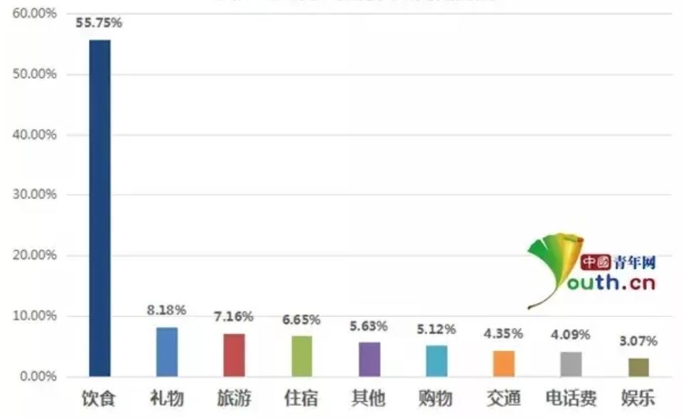 维持一份爱情需要花多少钱？我算了一笔账……