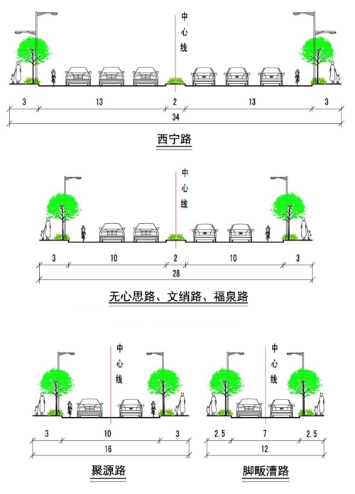 道路网断面图(调整后)