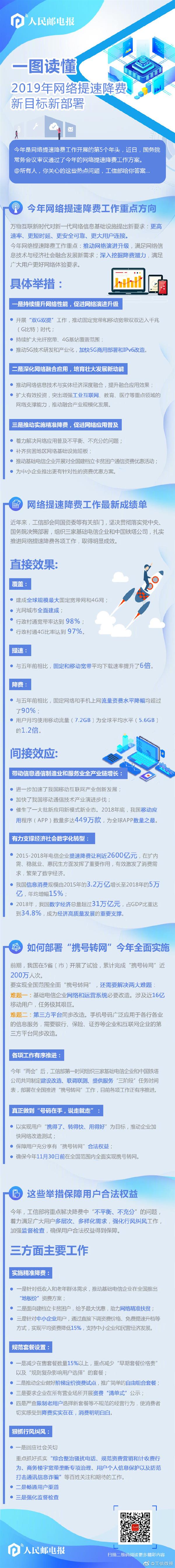 提速降费已让利2600亿元 带宽、流量费用减少94%