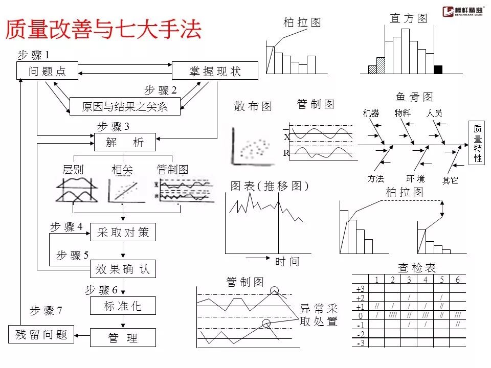 qc七大手法详解!(100张图)